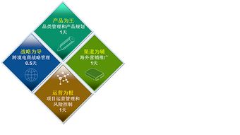 小魚幫跨境電商深度交流會(huì) 亞馬遜Listing優(yōu)化與站內(nèi)外引流實(shí)戰(zhàn)專題之站外引流篇