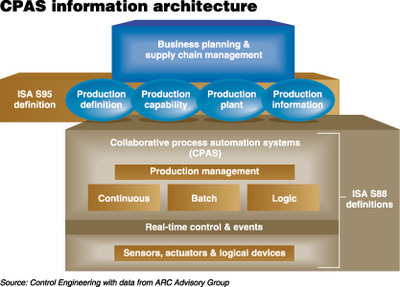 智能數據訪問 驅動可盈利操作的智能控制系統集成