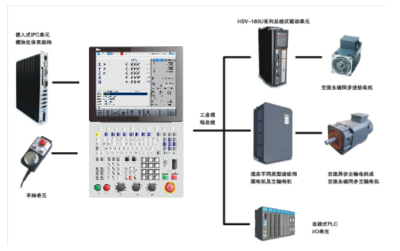 國產數控機床與數控系統在航天制造領域的智能控制系統集成應用示范