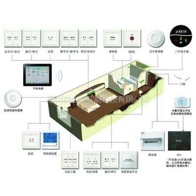 撫順RCU客房控制系統 智能酒店管理的領航者與集成典范