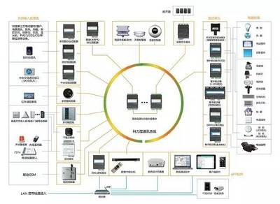 攜手并進，智啟未來——熱烈祝賀科力屋正式成為中國智能家居產業聯盟（CSHIA）理事單位