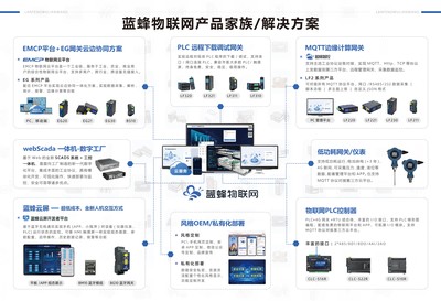 農(nóng)業(yè)生產(chǎn)的智能管家 物聯(lián)網(wǎng)如何集成智能控制系統(tǒng)，助力科學(xué)種植與養(yǎng)殖