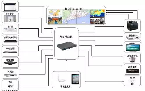 智慧賦能，高效協(xié)同 山東青島鐵檢會(huì)議系統(tǒng)智能控制系統(tǒng)集成應(yīng)用案例